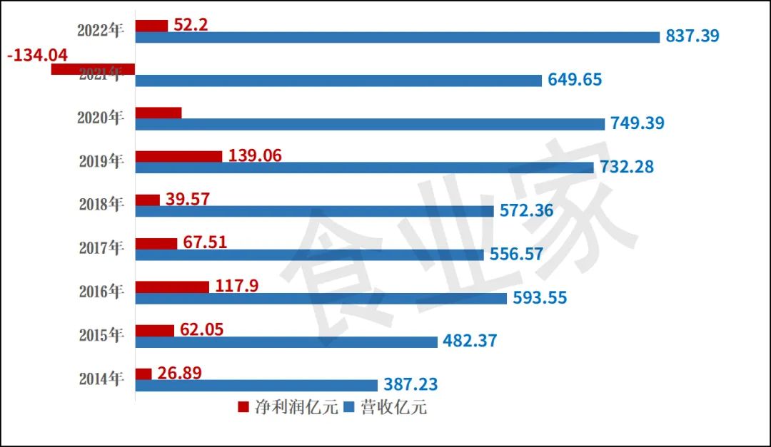 卖猪亏,卖鸡也亏!鸡猪养殖霸主半年亏损46亿!