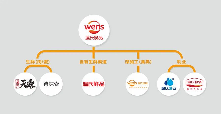 卖猪亏,卖鸡也亏!鸡猪养殖霸主半年亏损46亿!