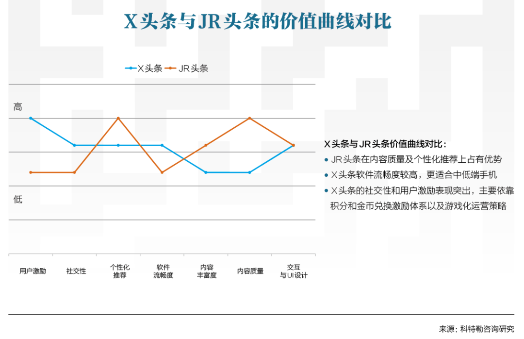 高增长的秘密：找到你的超级产品