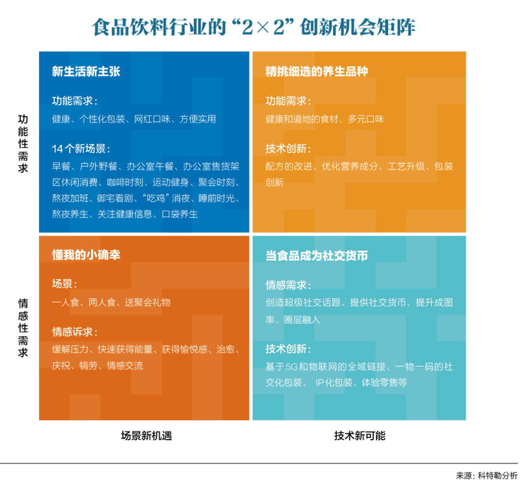 高增长的秘密：找到你的超级产品