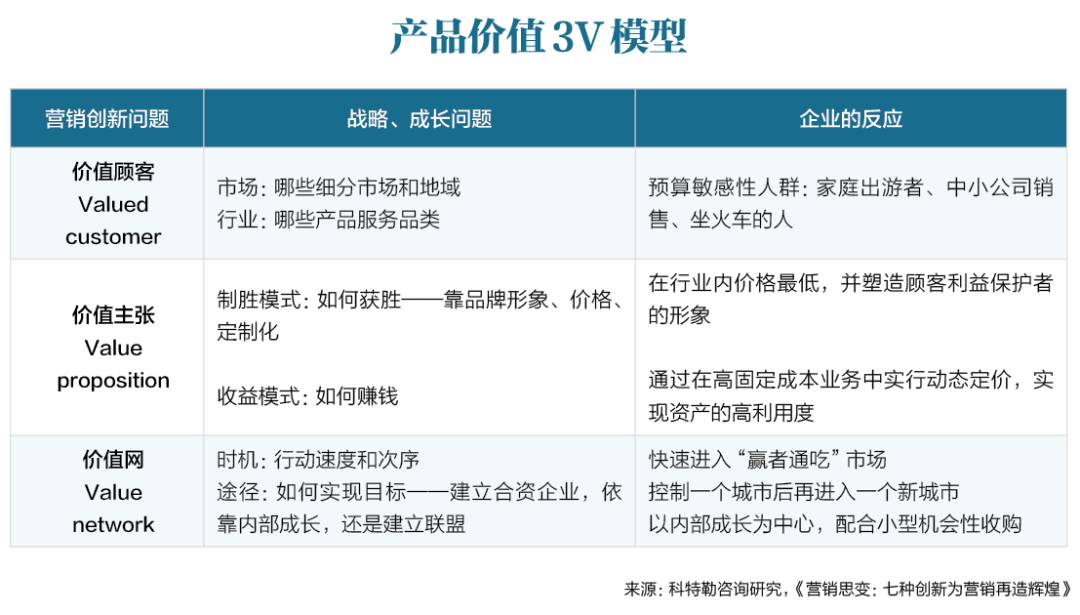 高增长的秘密：找到你的超级产品