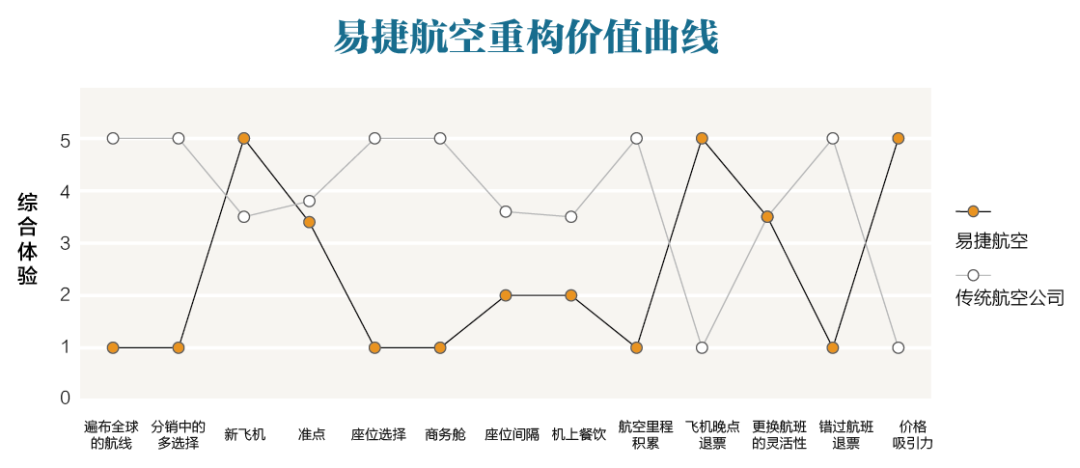 高增长的秘密：找到你的超级产品