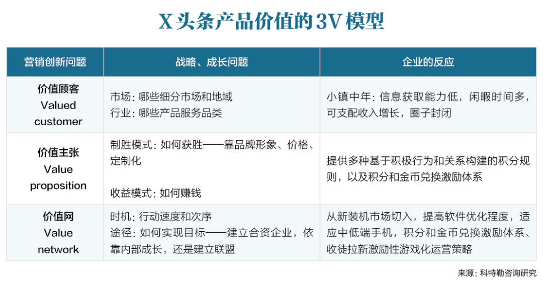 高增长的秘密：找到你的超级产品