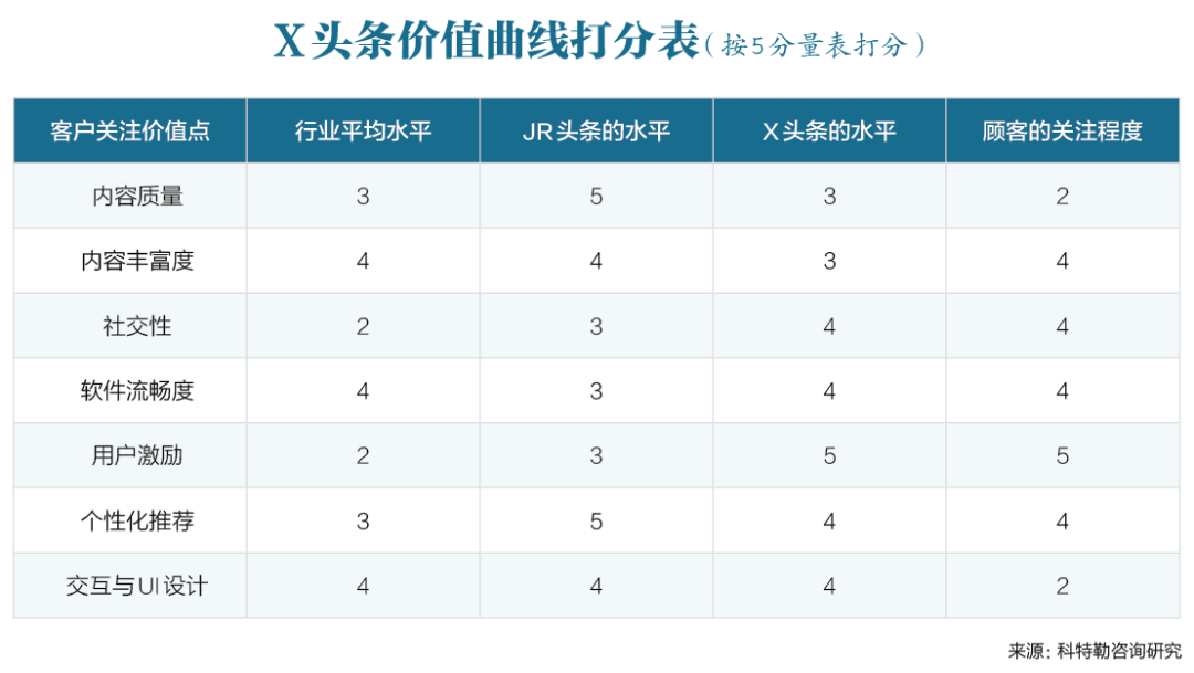 高增长的秘密：找到你的超级产品