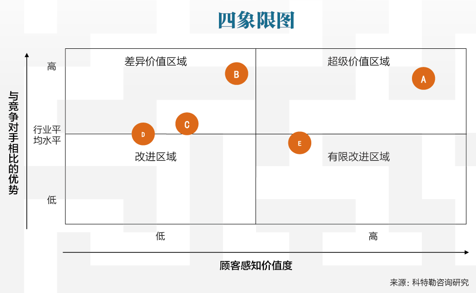 高增长的秘密：找到你的超级产品