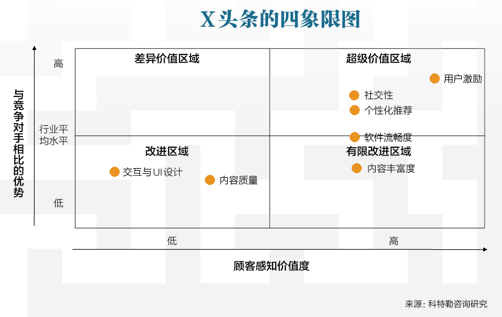 高增长的秘密：找到你的超级产品