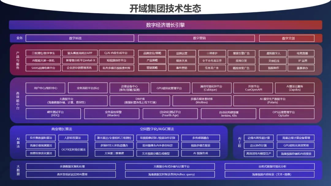 对话开域集团张杪：整合化数字助力品牌抖音运营提效