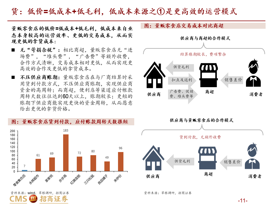 【深度解读】量贩零食店：乘风性价比，爆发正当时