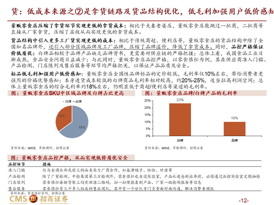 【深度解读】量贩零食店：乘风性价比，爆发正当时