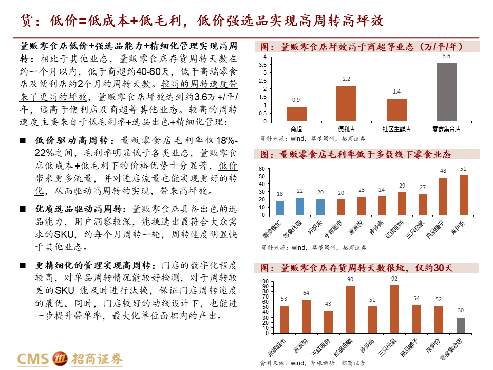 【深度解读】量贩零食店：乘风性价比，爆发正当时