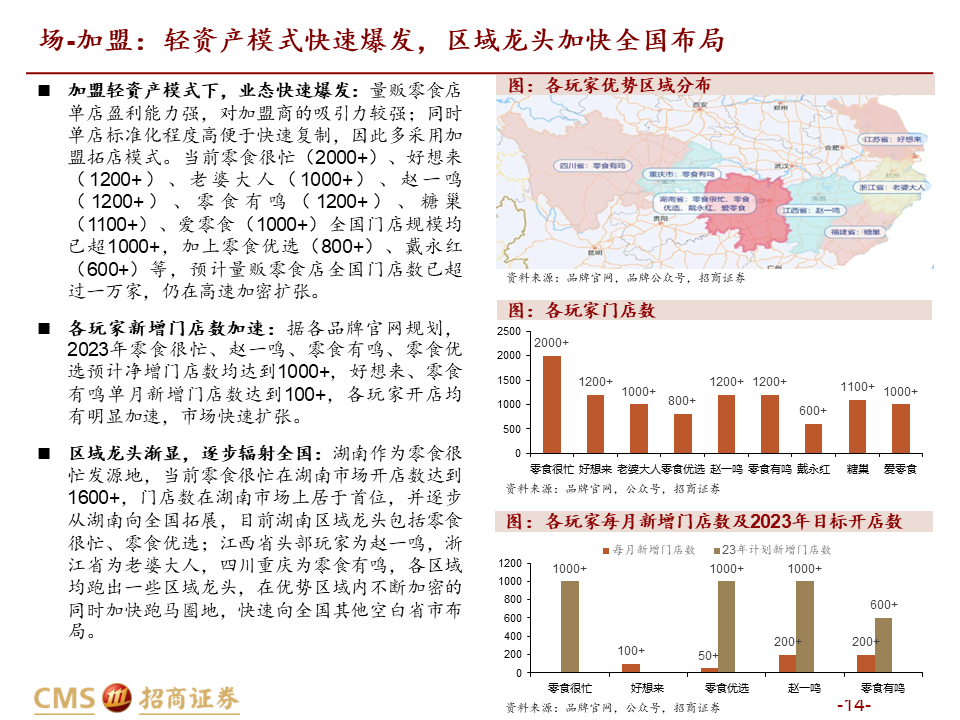 【深度解读】量贩零食店：乘风性价比，爆发正当时