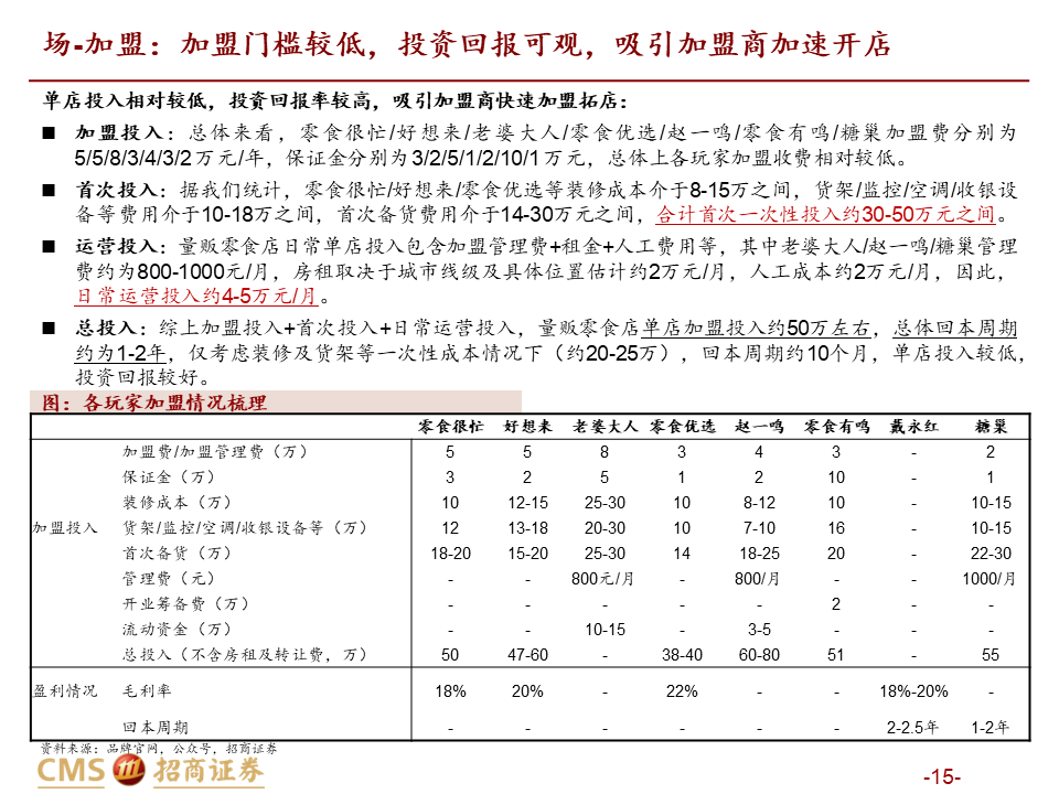 【深度解读】量贩零食店：乘风性价比，爆发正当时