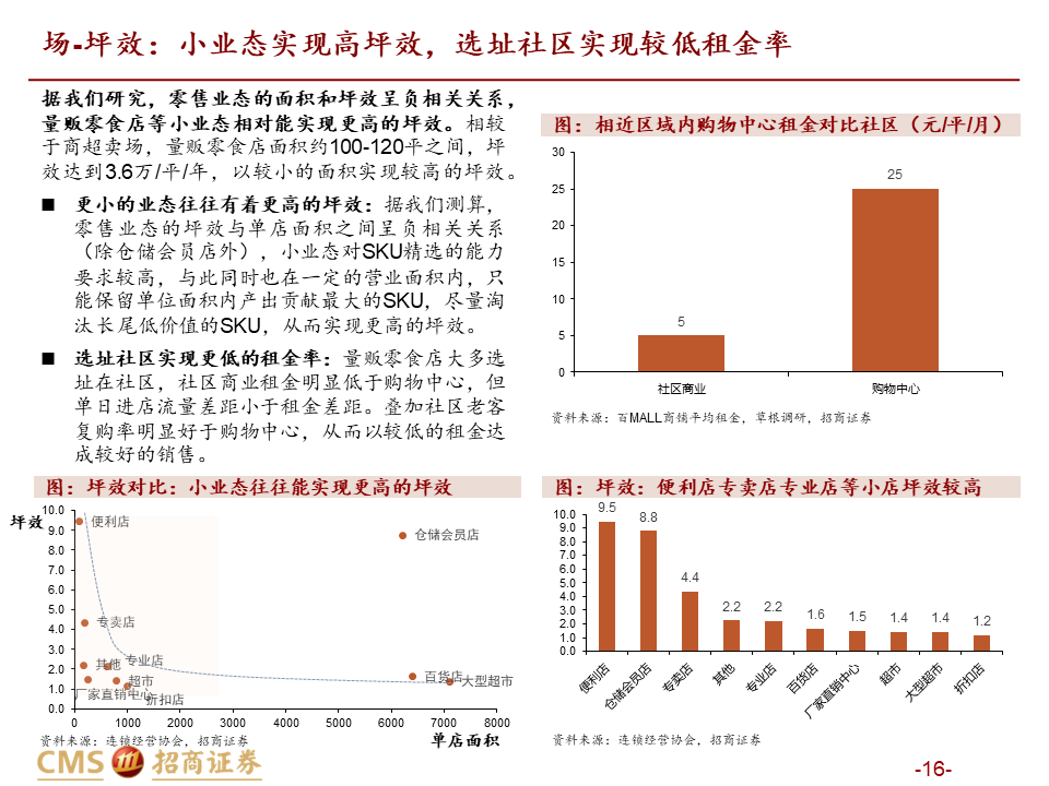【深度解读】量贩零食店：乘风性价比，爆发正当时