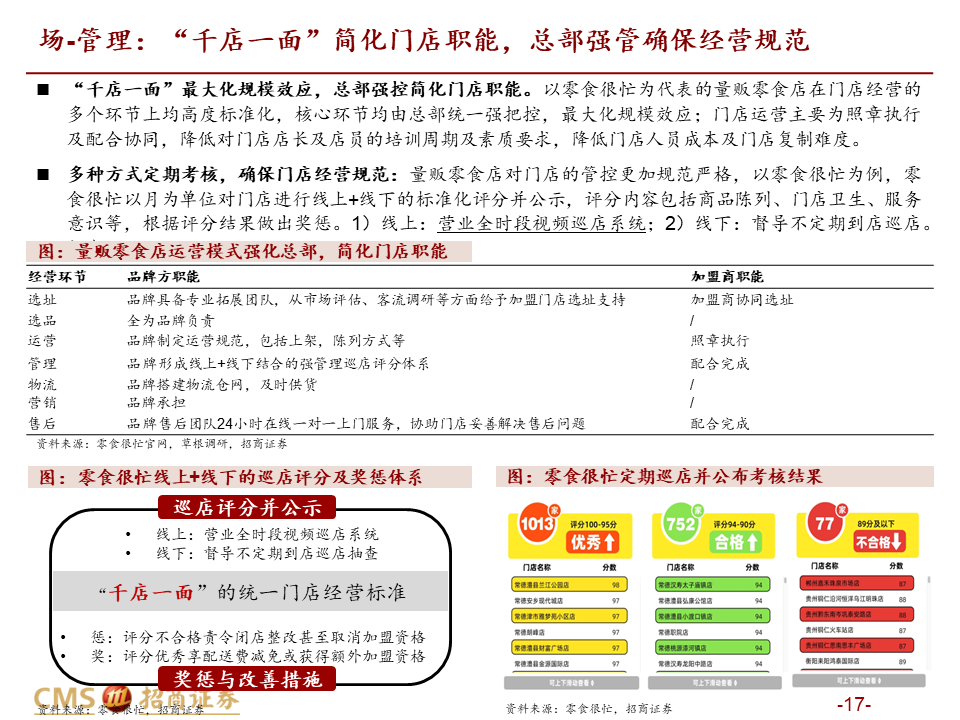 【深度解读】量贩零食店：乘风性价比，爆发正当时