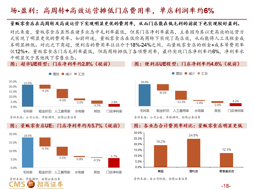【深度解读】量贩零食店：乘风性价比，爆发正当时