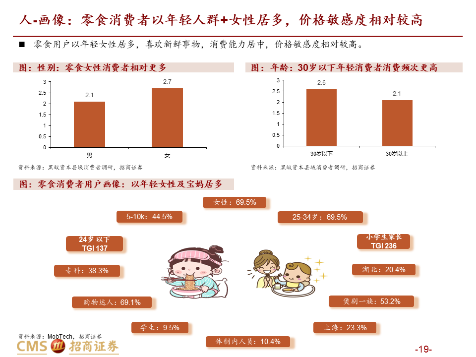 【深度解读】量贩零食店：乘风性价比，爆发正当时