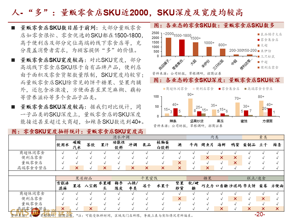 【深度解读】量贩零食店：乘风性价比，爆发正当时