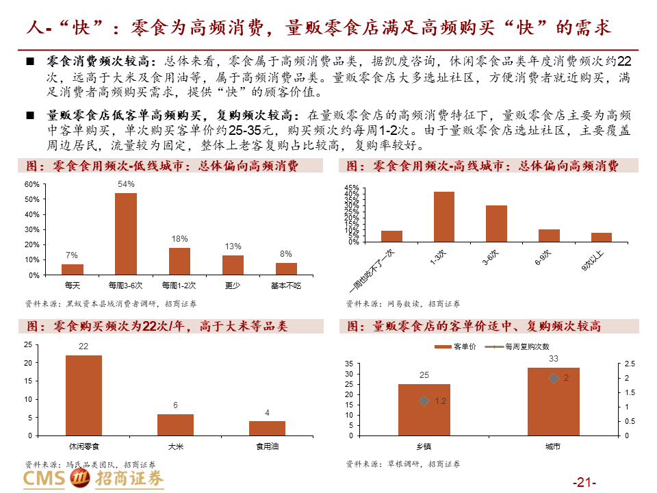 【深度解读】量贩零食店：乘风性价比，爆发正当时