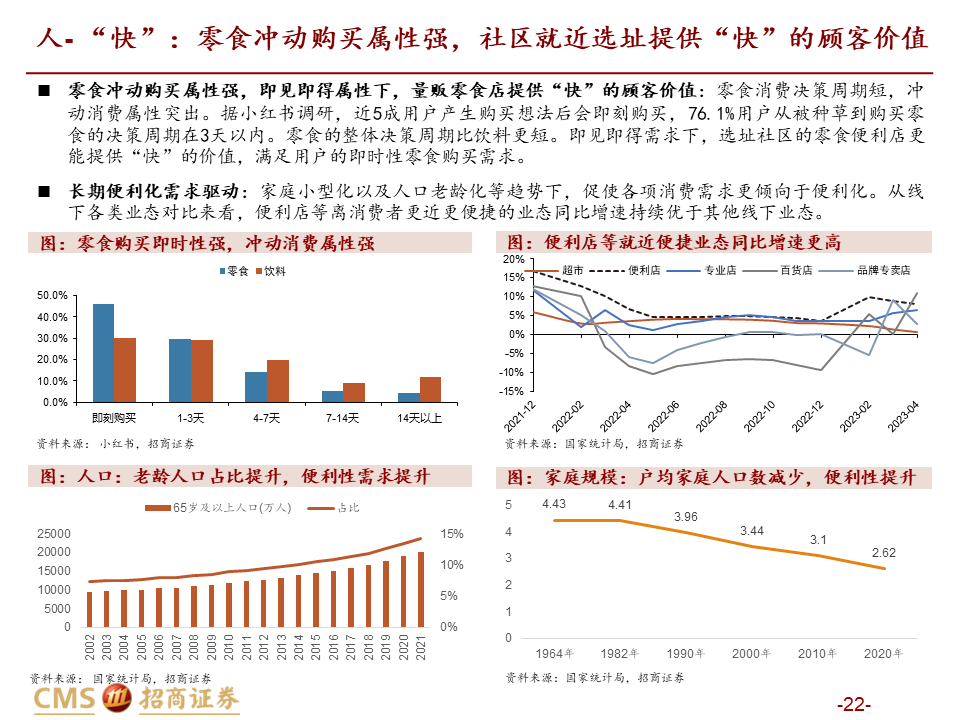 【深度解读】量贩零食店：乘风性价比，爆发正当时