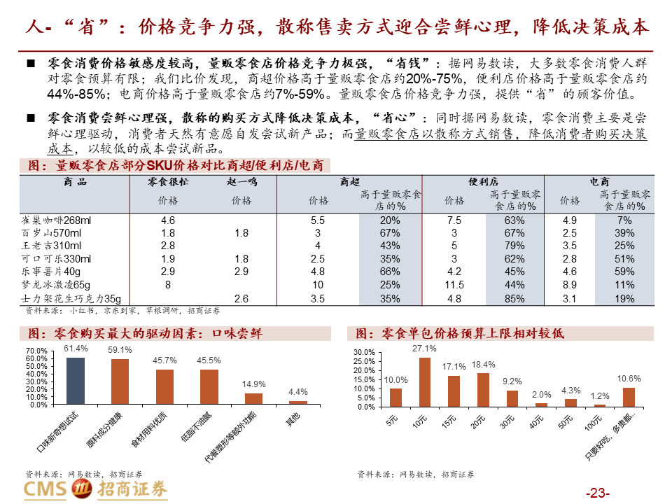 【深度解读】量贩零食店：乘风性价比，爆发正当时