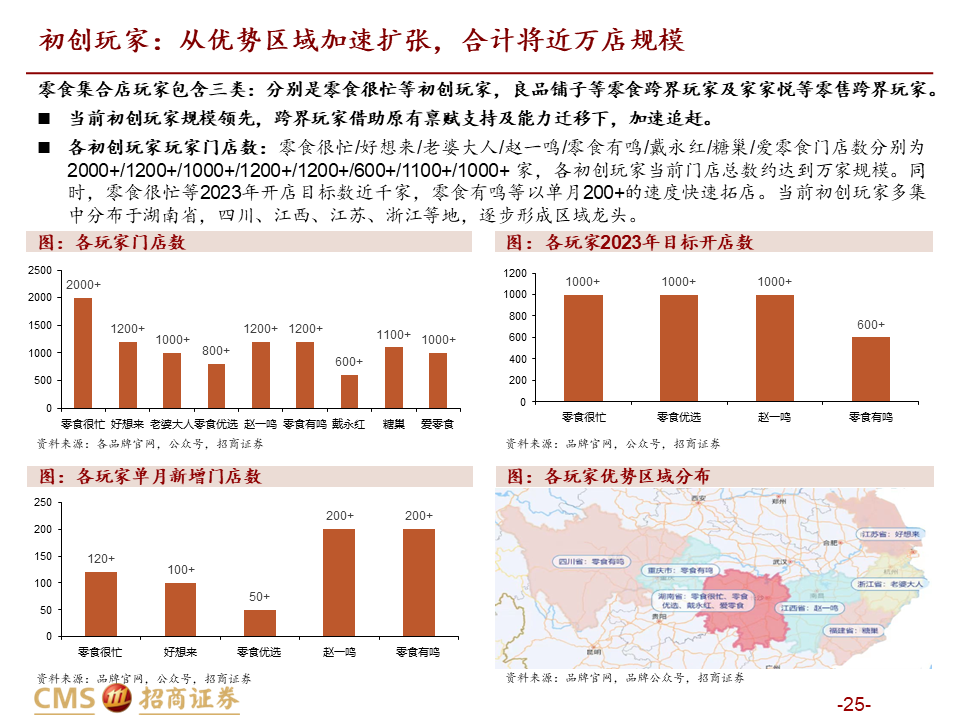 【深度解读】量贩零食店：乘风性价比，爆发正当时