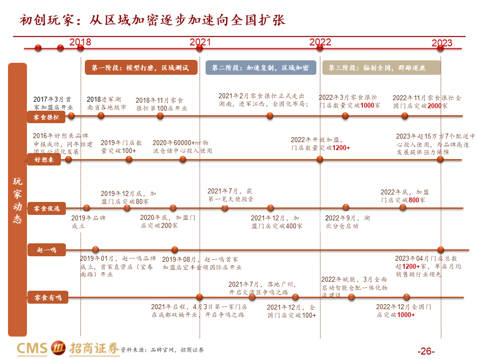 【深度解读】量贩零食店：乘风性价比，爆发正当时