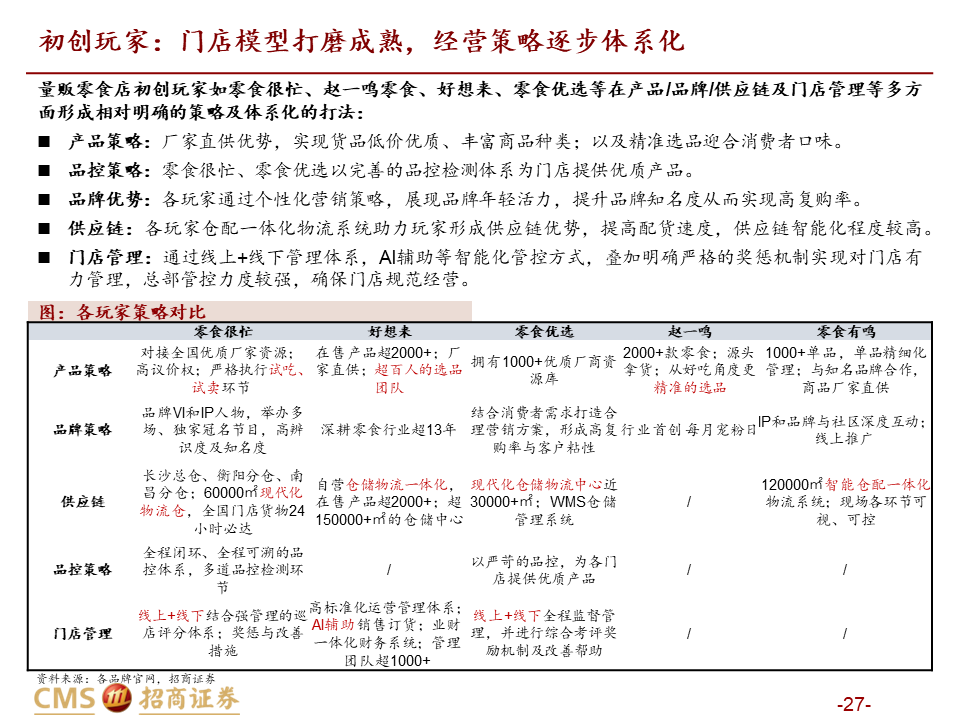 【深度解读】量贩零食店：乘风性价比，爆发正当时