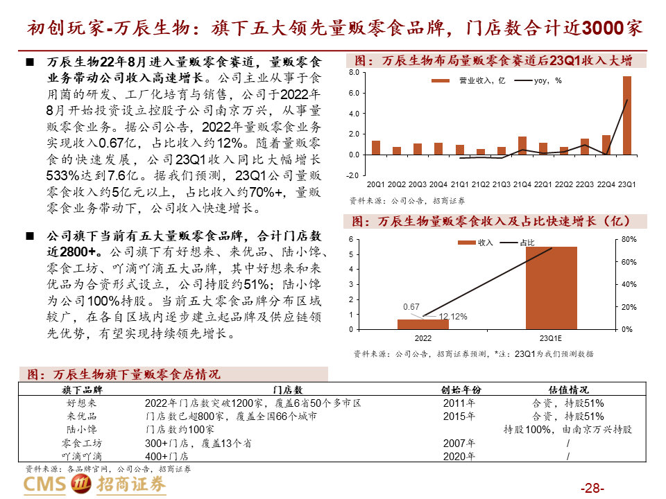【深度解读】量贩零食店：乘风性价比，爆发正当时