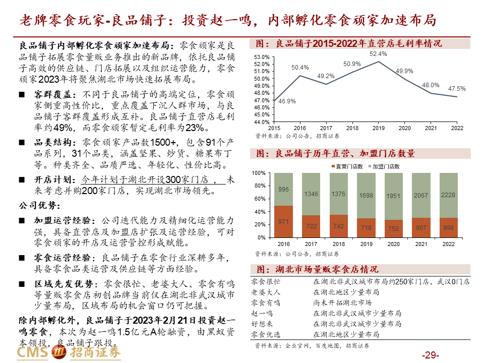 【深度解读】量贩零食店：乘风性价比，爆发正当时