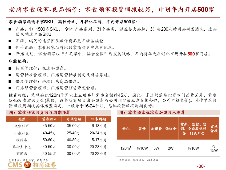 【深度解读】量贩零食店：乘风性价比，爆发正当时