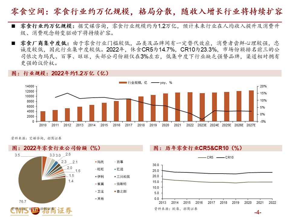 【深度解读】量贩零食店：乘风性价比，爆发正当时