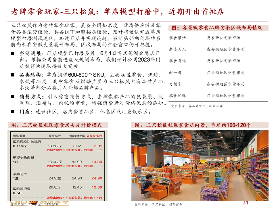 【深度解读】量贩零食店：乘风性价比，爆发正当时
