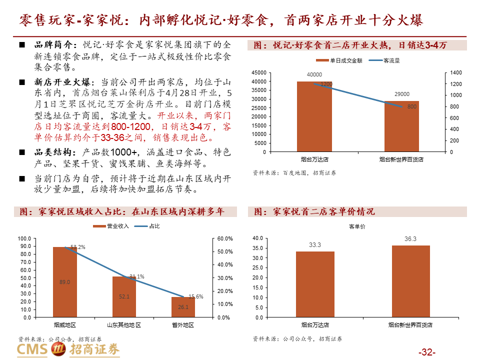 【深度解读】量贩零食店：乘风性价比，爆发正当时