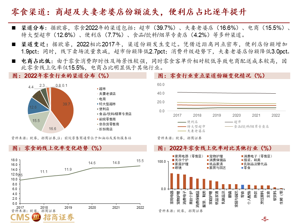 【深度解读】量贩零食店：乘风性价比，爆发正当时