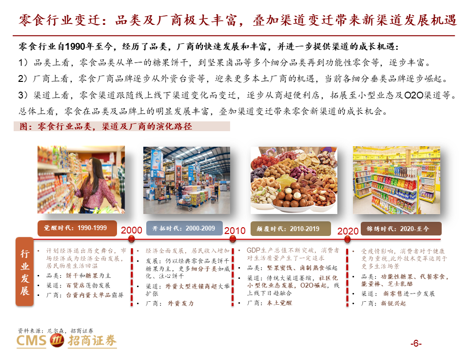 【深度解读】量贩零食店：乘风性价比，爆发正当时