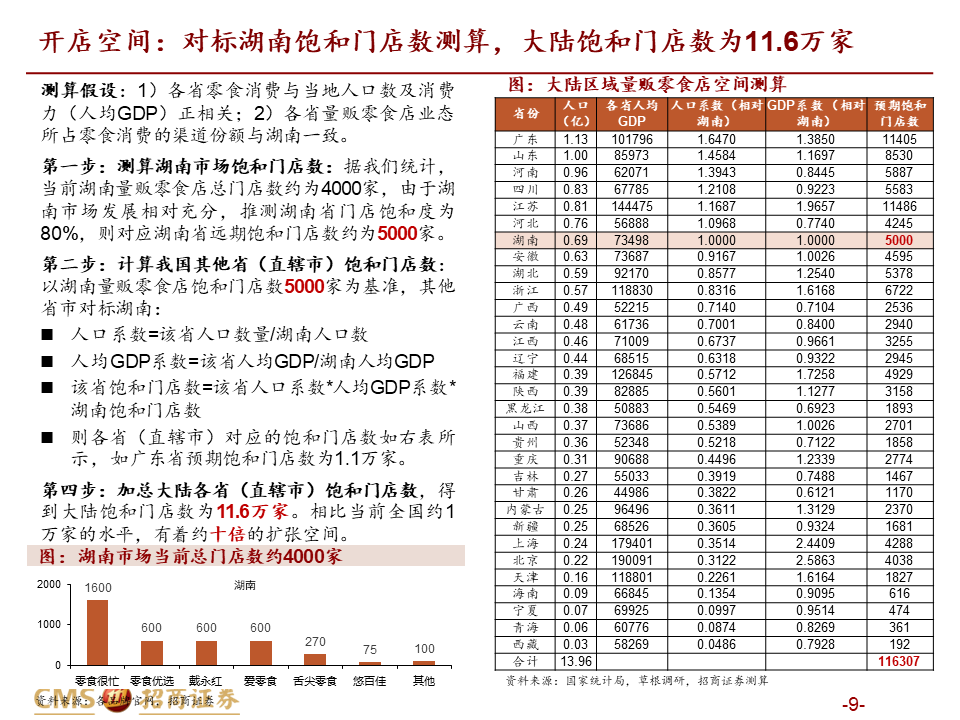 【深度解读】量贩零食店：乘风性价比，爆发正当时