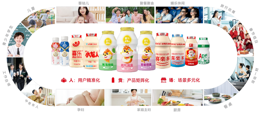哪些乳企入选“2023中国制造业民营企业500强”？