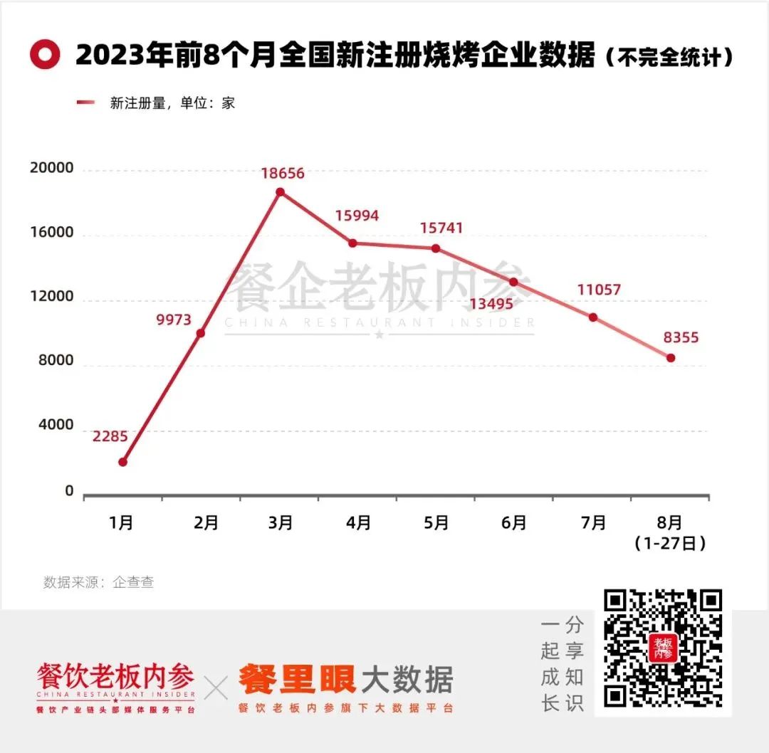 营收腰斩,餐饮倒闭潮又来一波?