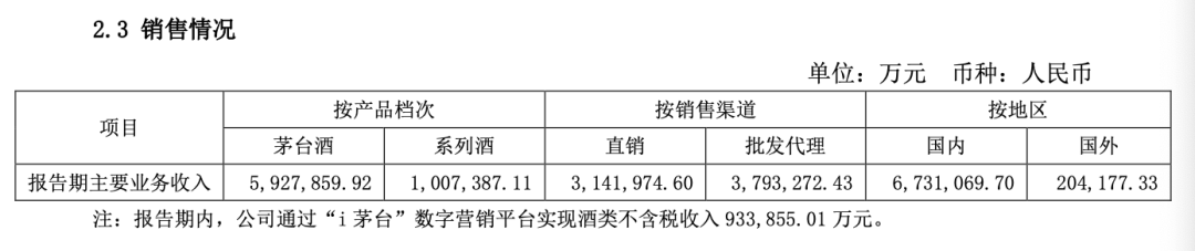 1692254922216244.png 茅台,一个400岁的品牌,正努力变年轻