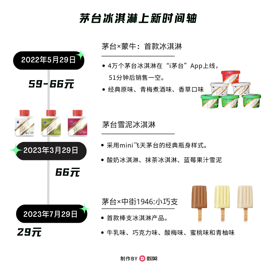 茅台，一个400岁的品牌，正努力变年轻