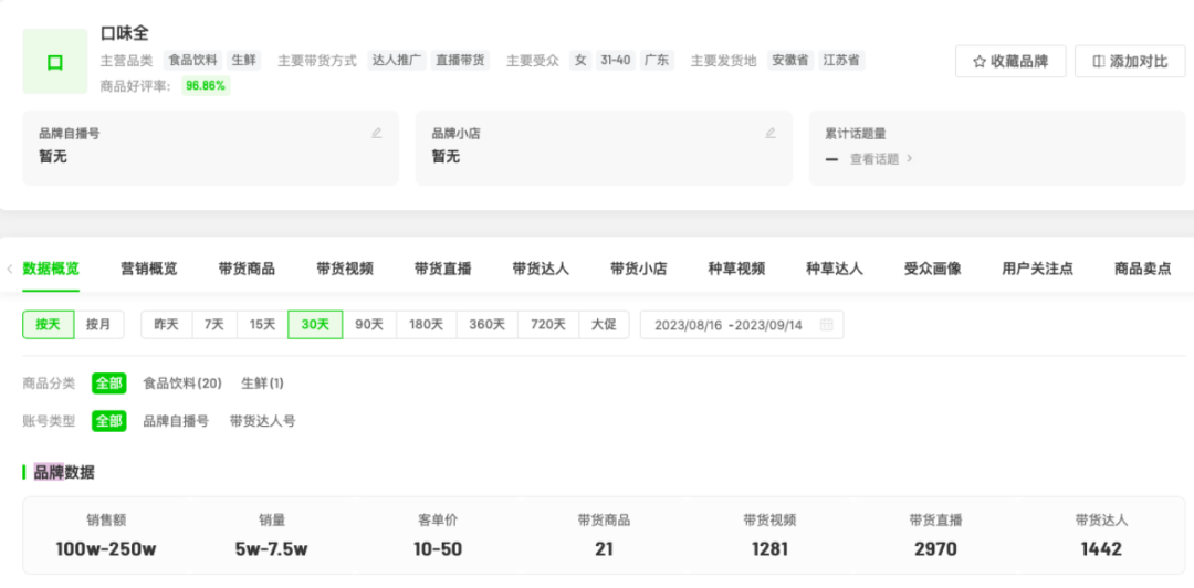 对话口味全：“轻食”逻辑能否撼动巨头林立的调味品市场？