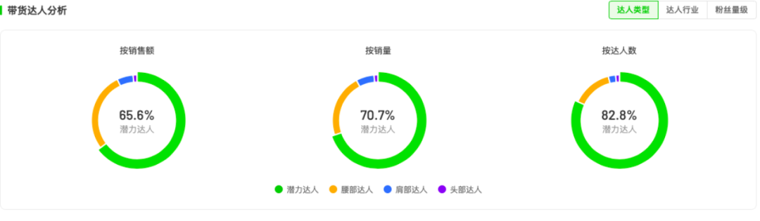 对话口味全：“轻食”逻辑能否撼动巨头林立的调味品市场？