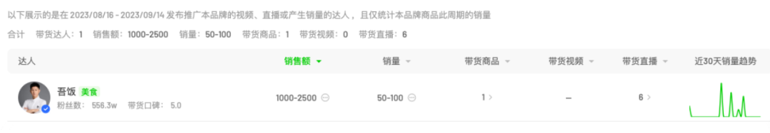 对话口味全：“轻食”逻辑能否撼动巨头林立的调味品市场？