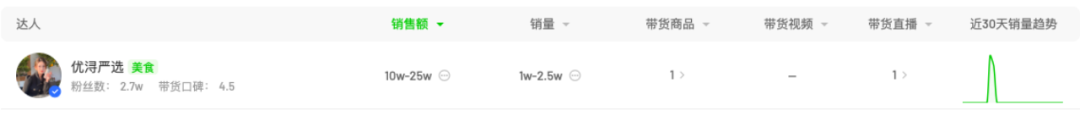 对话口味全：“轻食”逻辑能否撼动巨头林立的调味品市场？