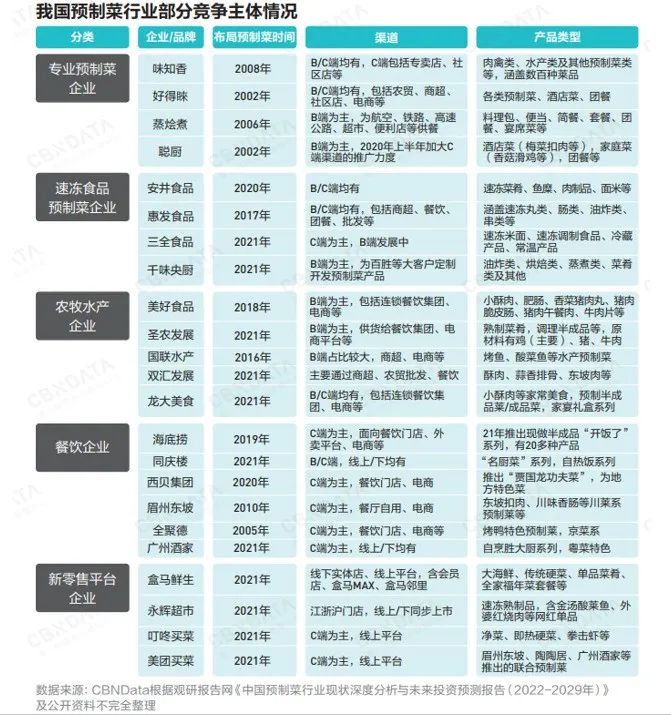 美好:预制菜企业如何打破“不可能三角”?