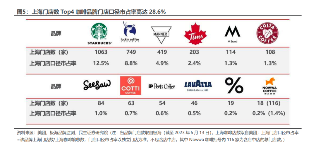 咖啡中场战事,一切都像极了国产新能源爆发的前夜