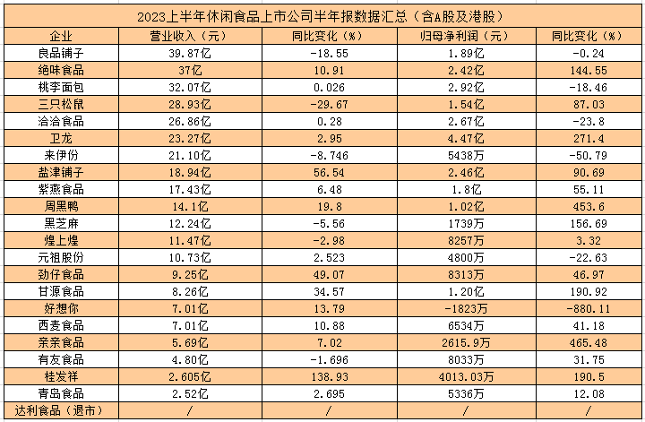 量贩零食店的“快车”还能开多久？
