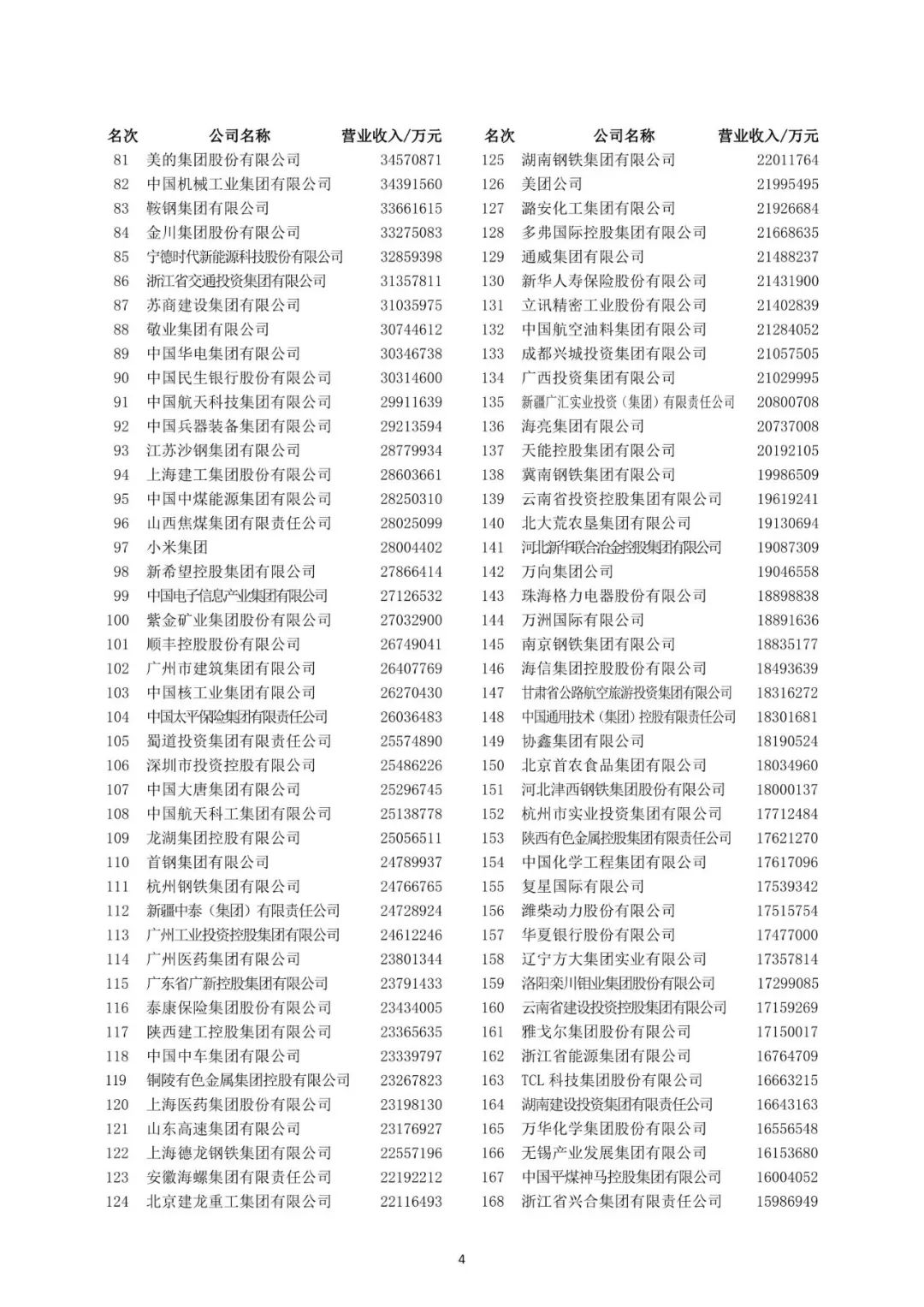 2023中国企业500强公布,10家食品企业规模突破千亿!