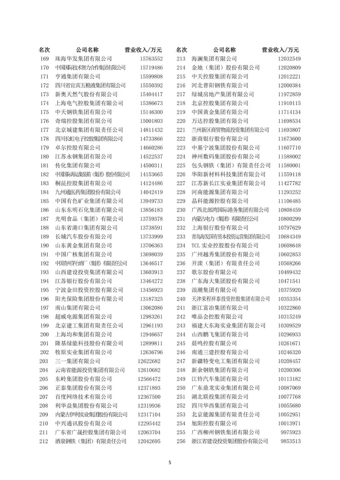 2023中国企业500强公布,10家食品企业规模突破千亿!