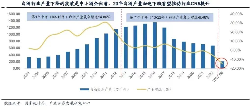 供给端驱动，展望第五轮白酒牛市！